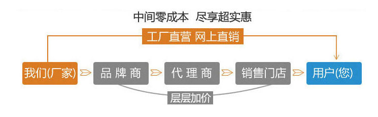 寶潤達(dá) 廠家直銷